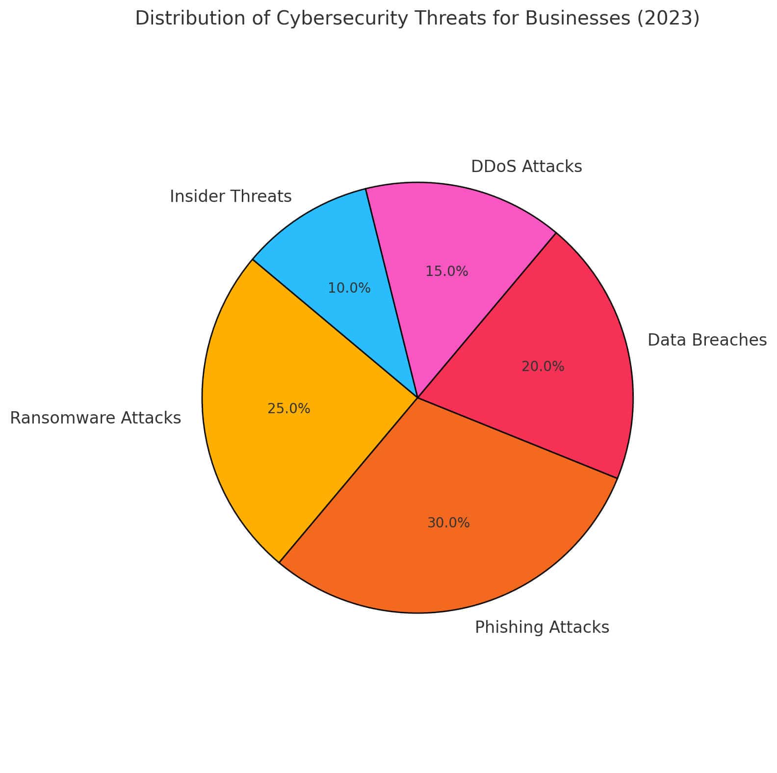 Managed Security Services in Omaha